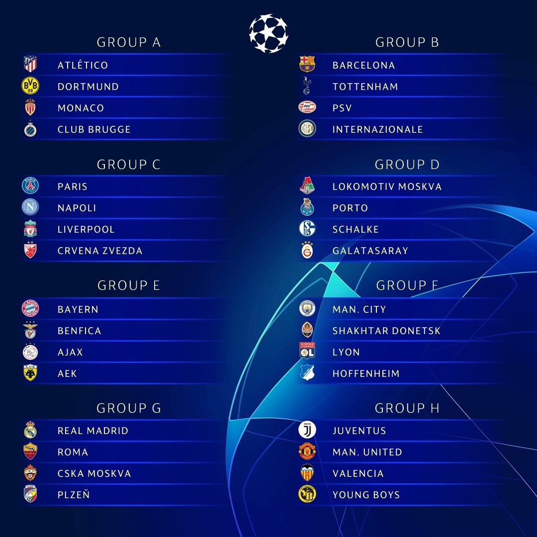 champions league qualified teams 2018